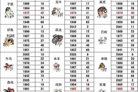 93年属什么的|93年属什么生肖婚配表 93年属鸡与什么属相最配